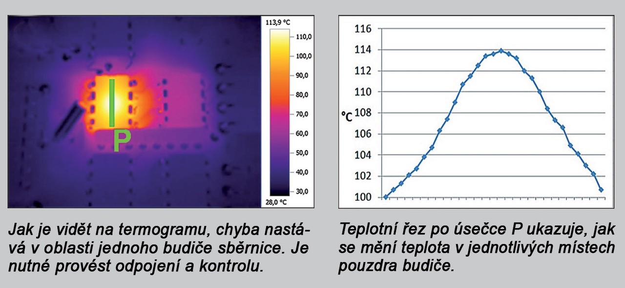 Obr. 2